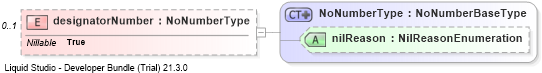 XSD Diagram of designatorNumber