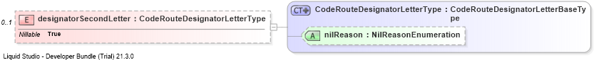 XSD Diagram of designatorSecondLetter