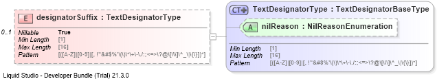 XSD Diagram of designatorSuffix
