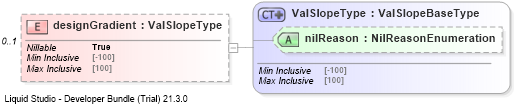 XSD Diagram of designGradient