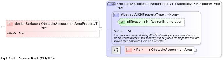 XSD Diagram of designSurface