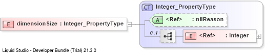 XSD Diagram of dimensionSize