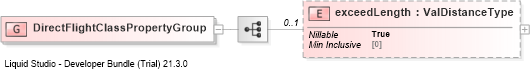XSD Diagram of DirectFlightClassPropertyGroup