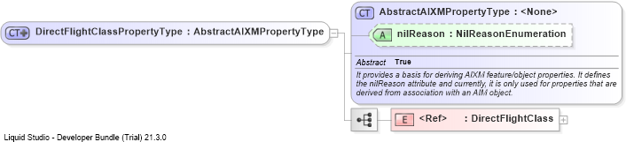 XSD Diagram of DirectFlightClassPropertyType
