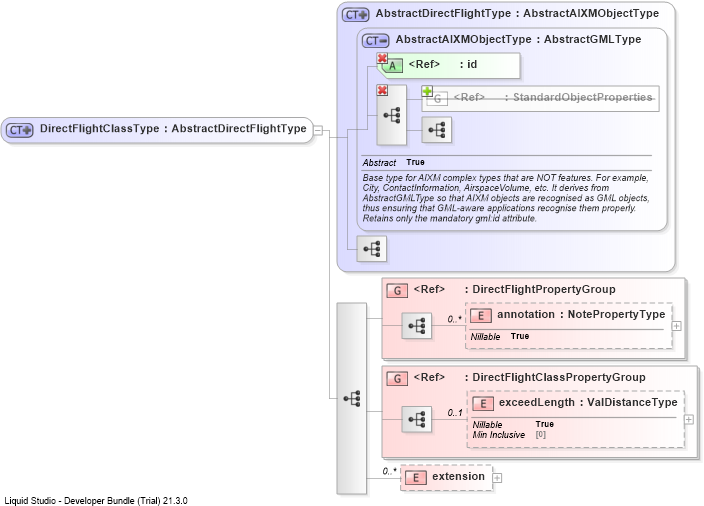 XSD Diagram of DirectFlightClassType