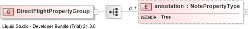 XSD Diagram of DirectFlightPropertyGroup