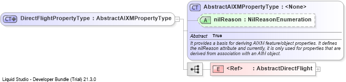 XSD Diagram of DirectFlightPropertyType