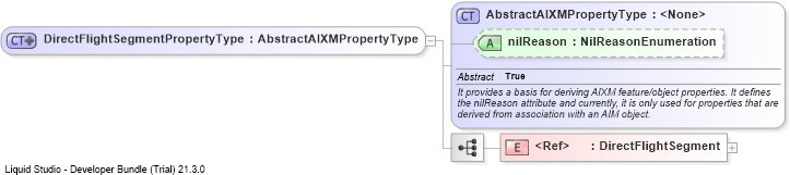 XSD Diagram of DirectFlightSegmentPropertyType