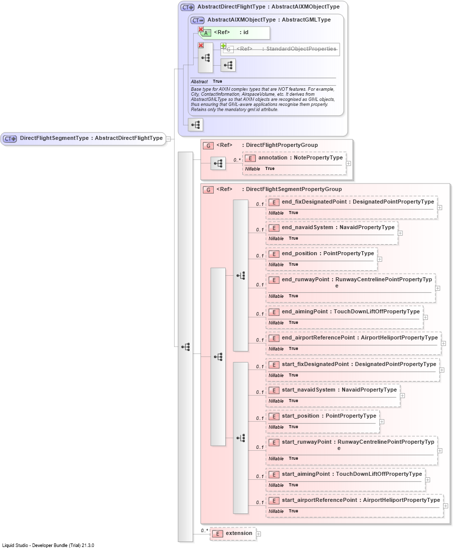 XSD Diagram of DirectFlightSegmentType