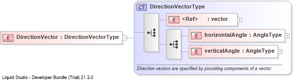 XSD Diagram of DirectionVector