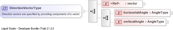 XSD Diagram of DirectionVectorType