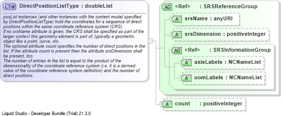 XSD Diagram of DirectPositionListType