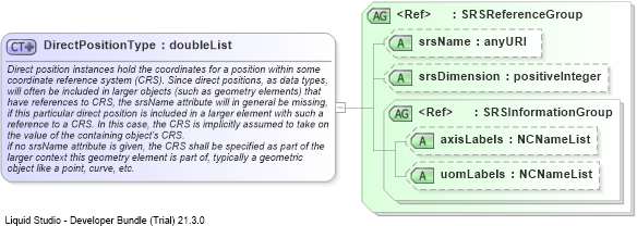 XSD Diagram of DirectPositionType