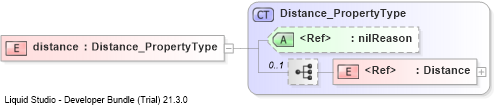 XSD Diagram of distance