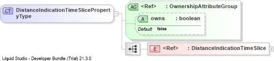 XSD Diagram of DistanceIndicationTimeSlicePropertyType