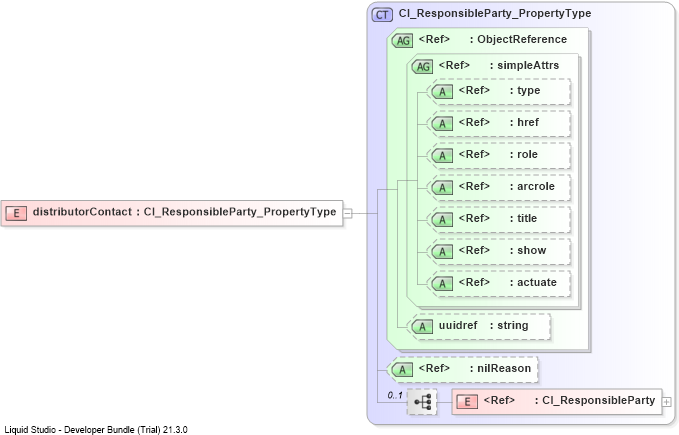 XSD Diagram of distributorContact