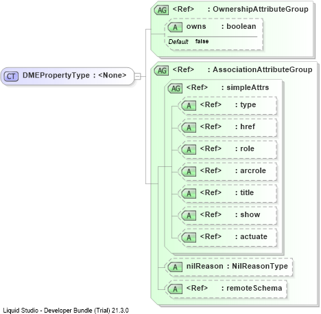 XSD Diagram of DMEPropertyType