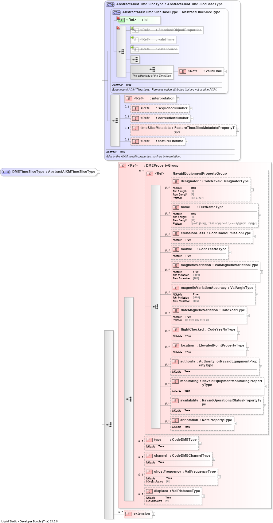 XSD Diagram of DMETimeSliceType