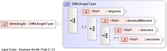 XSD Diagram of dmsAngle