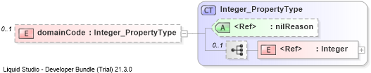 XSD Diagram of domainCode