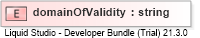 XSD Diagram of domainOfValidity