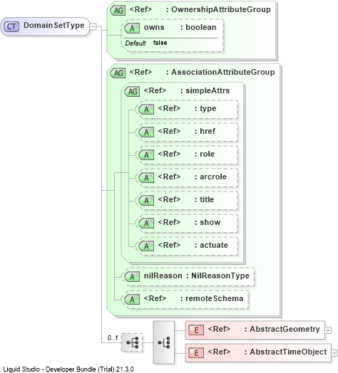 XSD Diagram of DomainSetType
