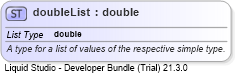XSD Diagram of doubleList