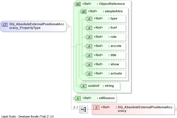 XSD Diagram of DQ_AbsoluteExternalPositionalAccuracy_PropertyType