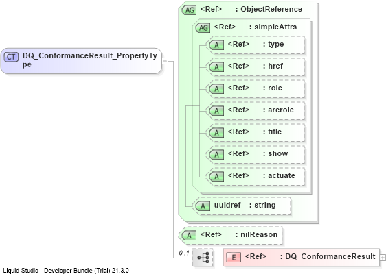 XSD Diagram of DQ_ConformanceResult_PropertyType