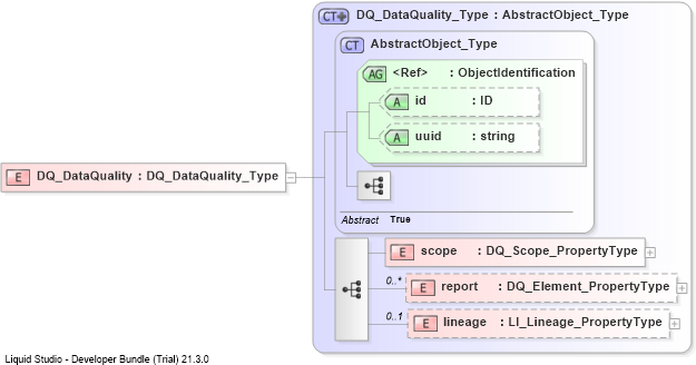 XSD Diagram of DQ_DataQuality