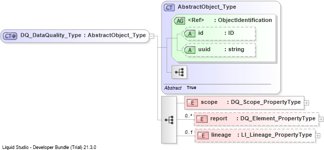 XSD Diagram of DQ_DataQuality_Type