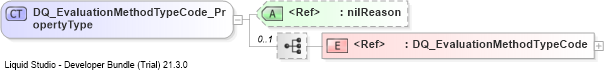 XSD Diagram of DQ_EvaluationMethodTypeCode_PropertyType