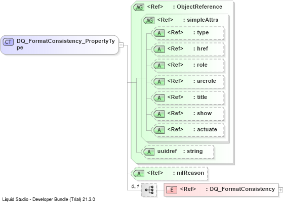 XSD Diagram of DQ_FormatConsistency_PropertyType