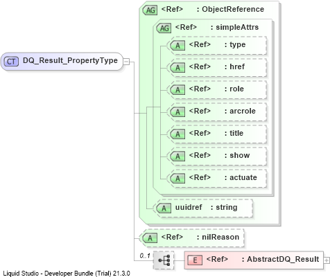 XSD Diagram of DQ_Result_PropertyType