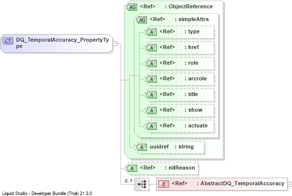 XSD Diagram of DQ_TemporalAccuracy_PropertyType