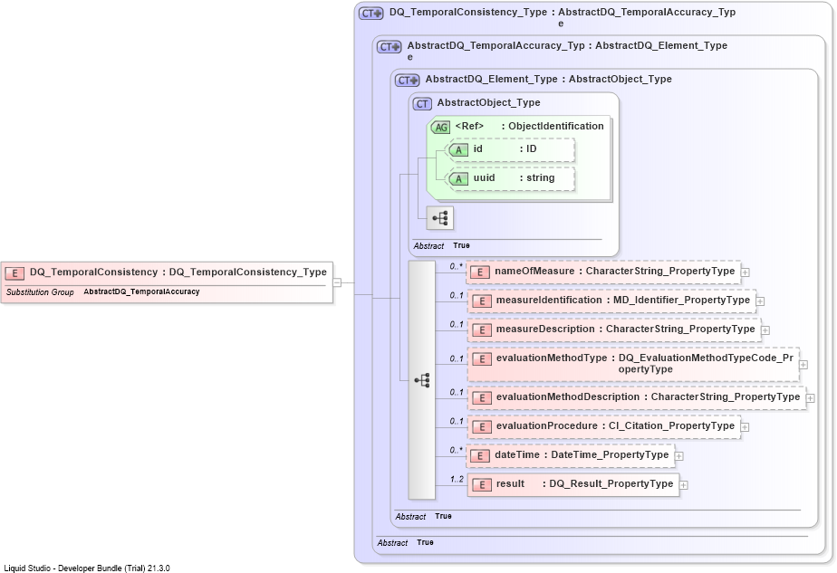 XSD Diagram of DQ_TemporalConsistency