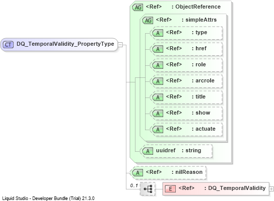 XSD Diagram of DQ_TemporalValidity_PropertyType