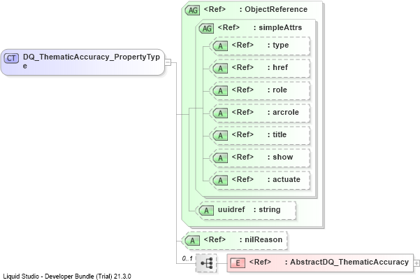 XSD Diagram of DQ_ThematicAccuracy_PropertyType