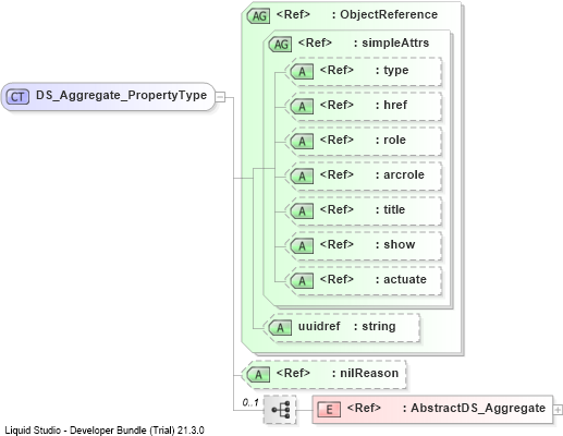 XSD Diagram of DS_Aggregate_PropertyType