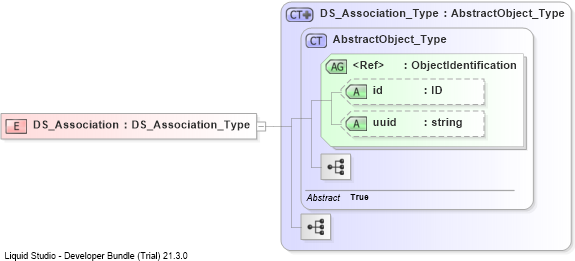XSD Diagram of DS_Association
