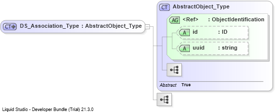 XSD Diagram of DS_Association_Type