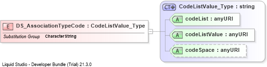 XSD Diagram of DS_AssociationTypeCode