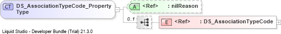 XSD Diagram of DS_AssociationTypeCode_PropertyType