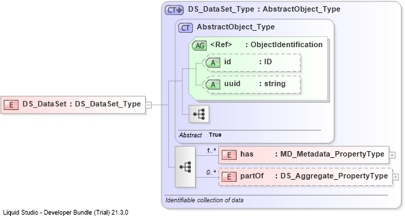 XSD Diagram of DS_DataSet