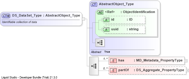 XSD Diagram of DS_DataSet_Type