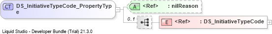 XSD Diagram of DS_InitiativeTypeCode_PropertyType