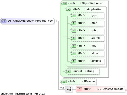 XSD Diagram of DS_OtherAggregate_PropertyType