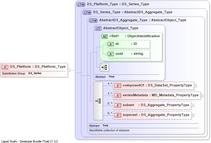 XSD Diagram of DS_Platform
