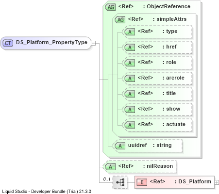 XSD Diagram of DS_Platform_PropertyType