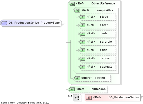 XSD Diagram of DS_ProductionSeries_PropertyType